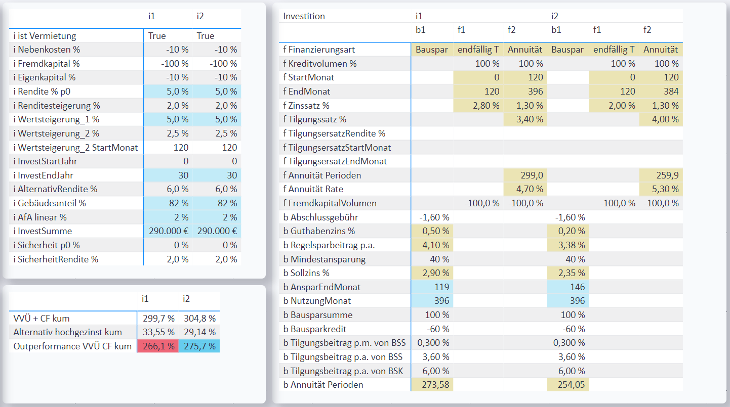 2023 10 01 investitionsanalysen mit powerbi 2024 04 30 17 16 17