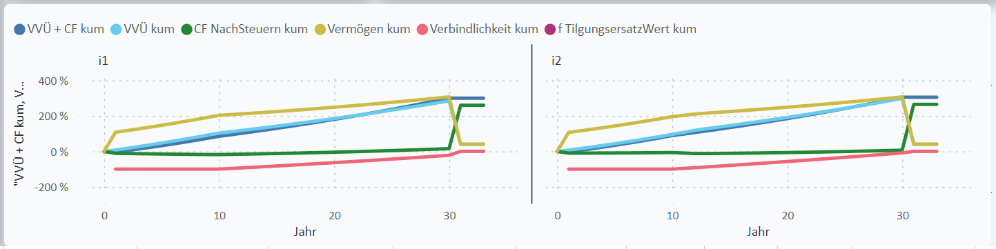 2023 10 01 investitionsanalysen mit powerbi 2024 04 30 17 17 47