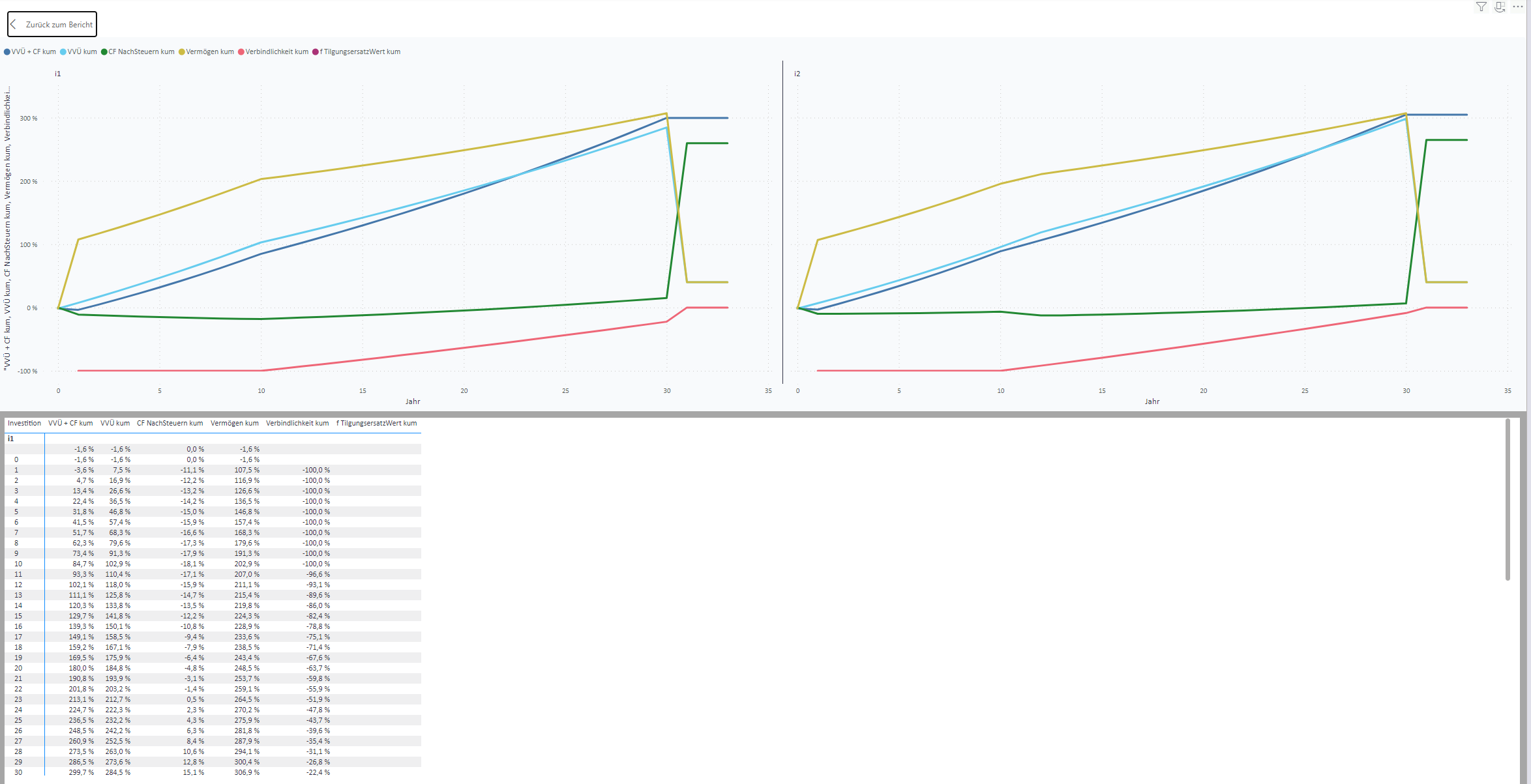 2023 10 01 investitionsanalysen mit powerbi 2024 04 30 17 19 19