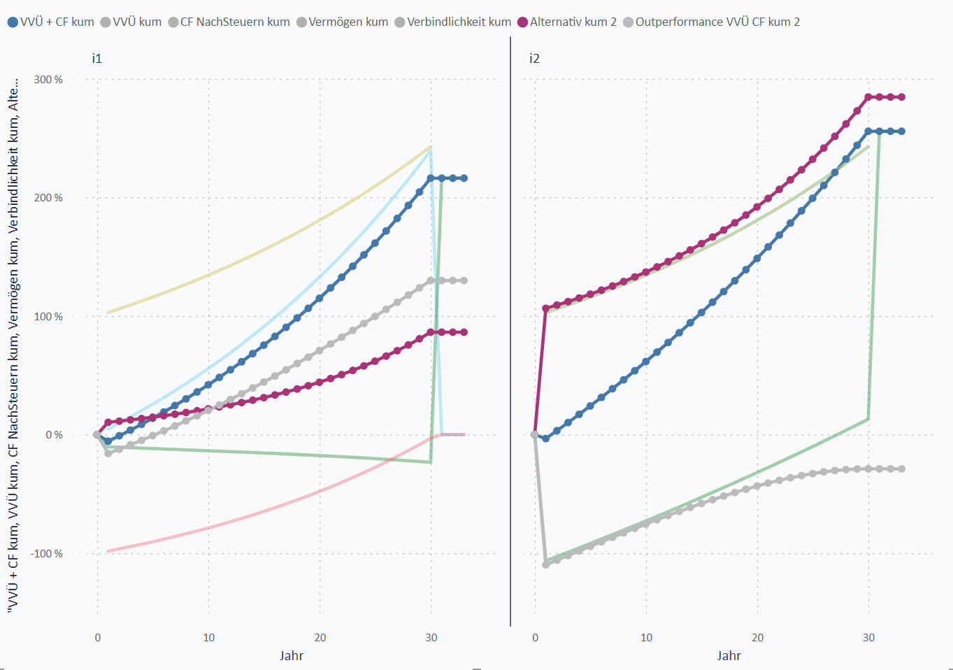 2023 10 01 investitionsanalysen mit powerbi 2024 04 30 17 53 37